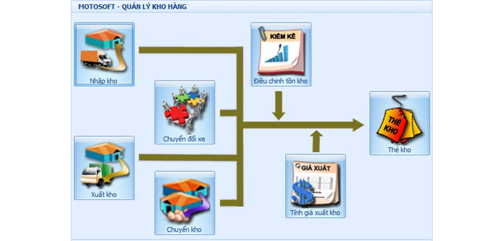 quản lý kho hàng 