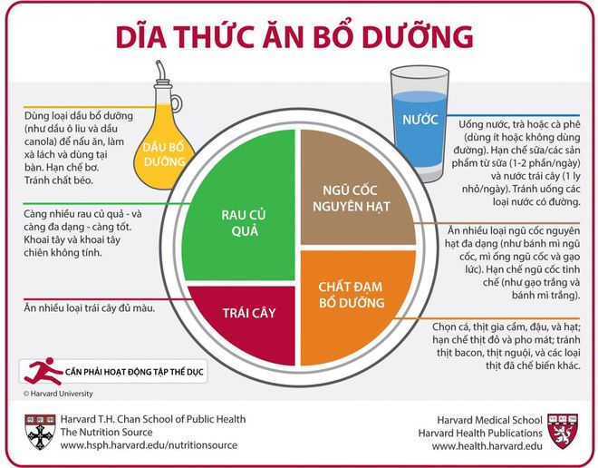 thức ăn mùa covid