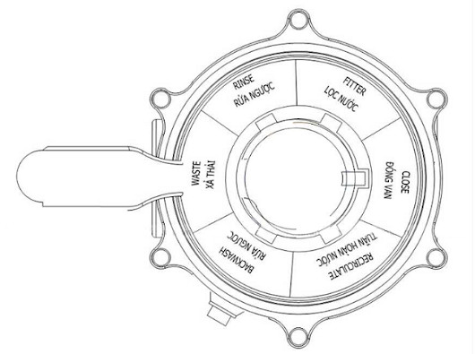 van binh loc tuan hoan