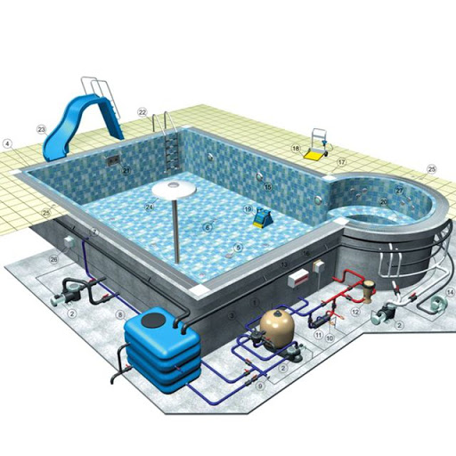 xử lý nước bể bơi