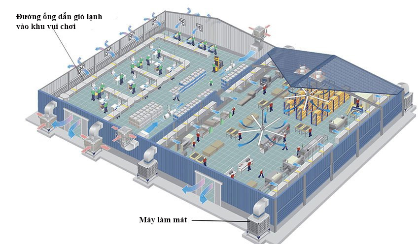 giải pháp làm mát khu vui chơi 