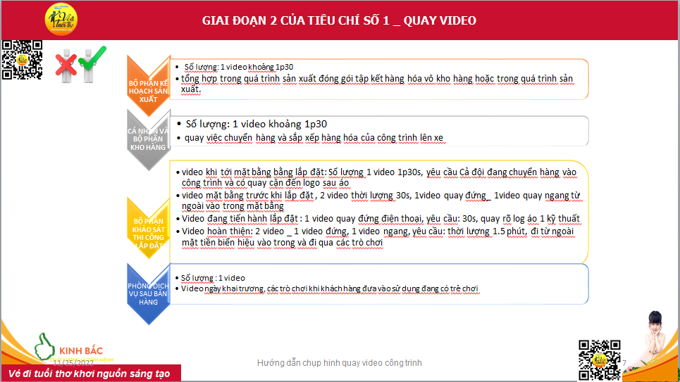 tiêu chí đánh giá