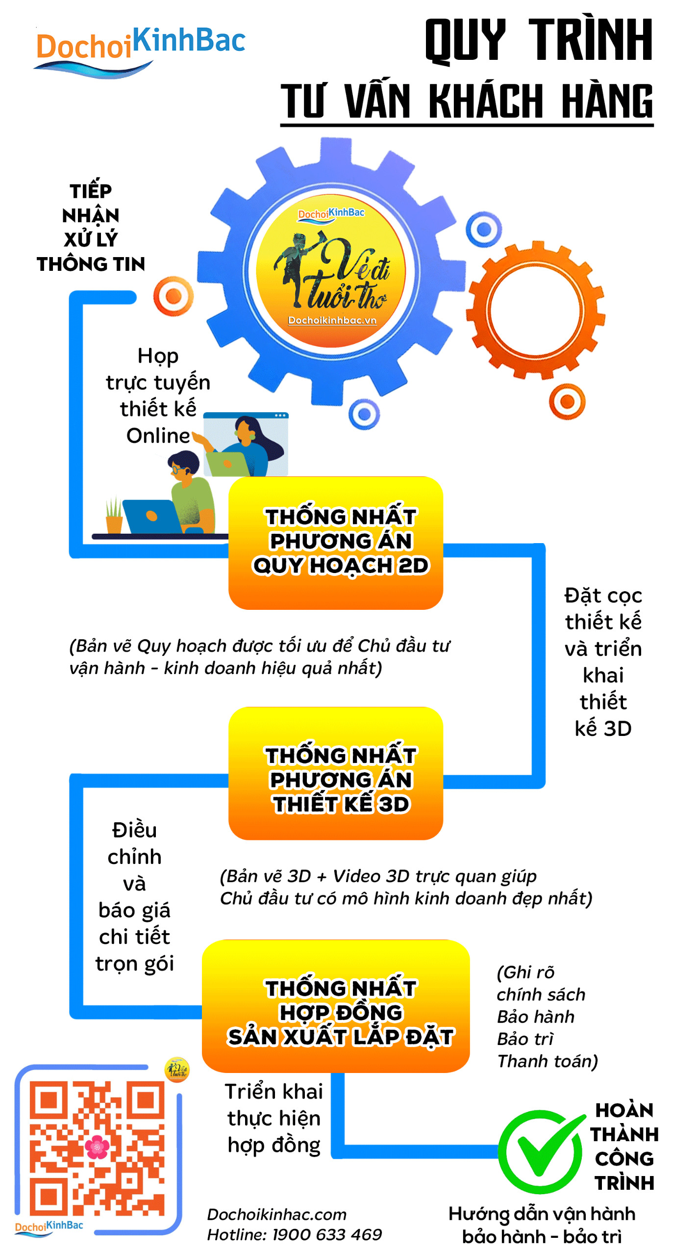 kinh doanh khu vui chơi liên hoàn