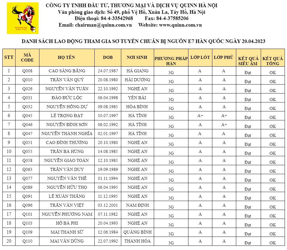 DANH SÁCH LAO ĐỘNG THAM GIA SƠ TUYỂN CHUẨN BỊ NGUỒN E7 HÀN QUỐC NGÀY 20.04.2023