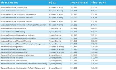 Học viện IMC, Úc
