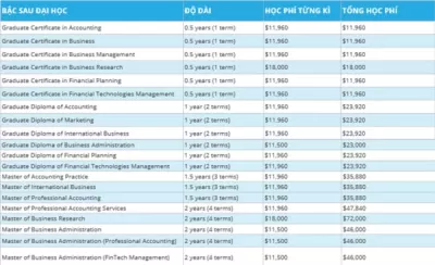 Học viện IMC, Úc