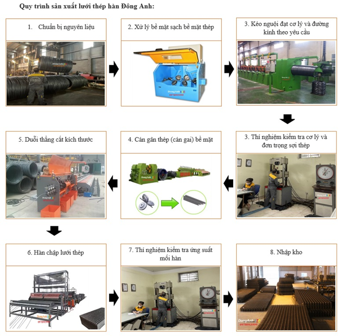 Quy trình sản xuất thép Đông Anh