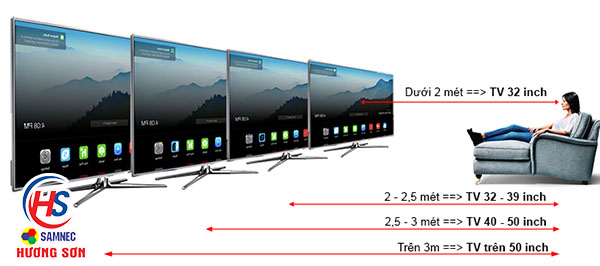 Tivi samsung tại Vinh Nghệ An