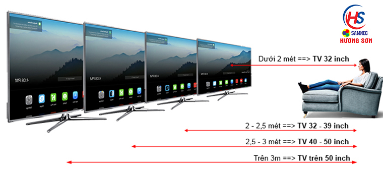 Tivi Sony tại Vinh, Nghệ An