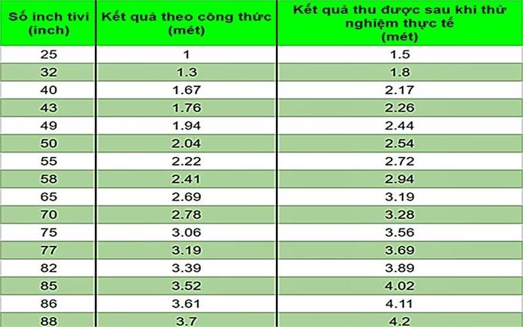 Tivi tại Vinh, Nghệ An