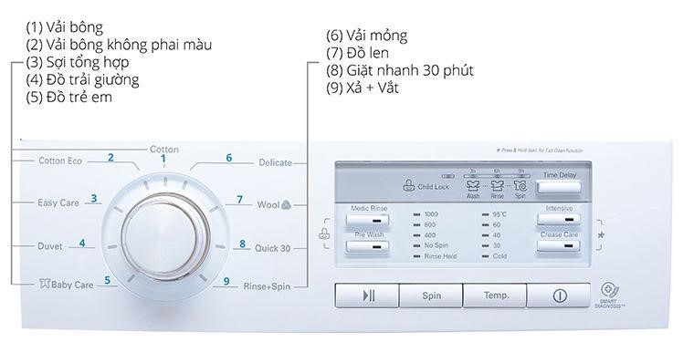 Máy giặt samsung tại Vinh, Nghệ An
