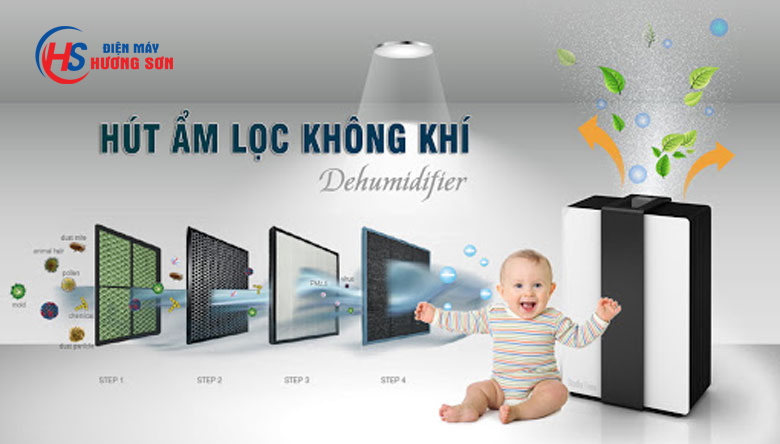 Máy lọc không khí hút ẩm có tốt không? Top 3 sản phẩm chất lượng tại Vinh, Nghệ An