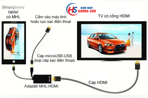 Cách kết nối điện thoại với tivi Sony đơn giản