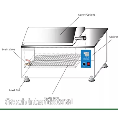 Bể điều nhiệt có lắc HYSC SWB-25