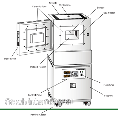 Lò nung 1450oC 4.5 lít HYSC SF-05