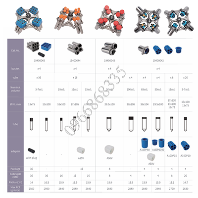 phụ kiện rotor văng máy DM0636 Máy Ly Tâm Đa Năng DLAB DM0636 - ảnh 3
