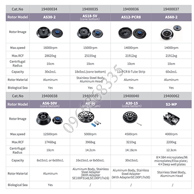 Rotor goc cho may DG1616R