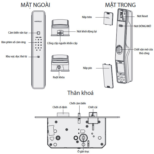 Các bề mặt Khóa Điện Tử PP9000 Hafele 912.05.692