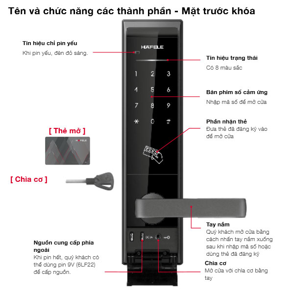 Những đặc tính Khóa Điện Tử EL8000-TC Hafele 912.05.359