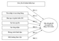 Các yếu tố tác động đến sự gắn kết của người lao động với doanh nghiệp