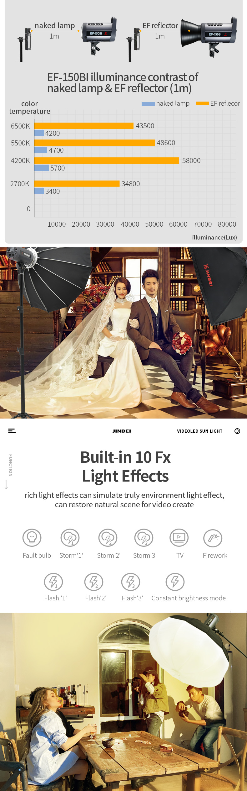 ĐÈN VIDEO LIGHT JINBEI LED EFII-150Bi