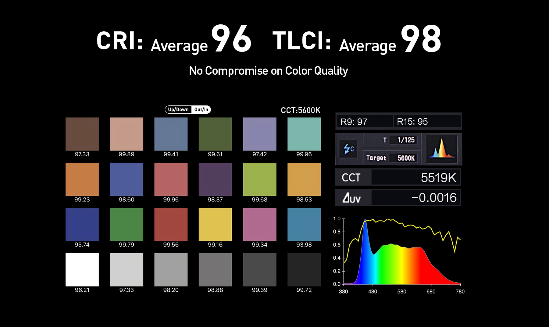 Đèn LED Nanlite Forza 300B Bi Colour 