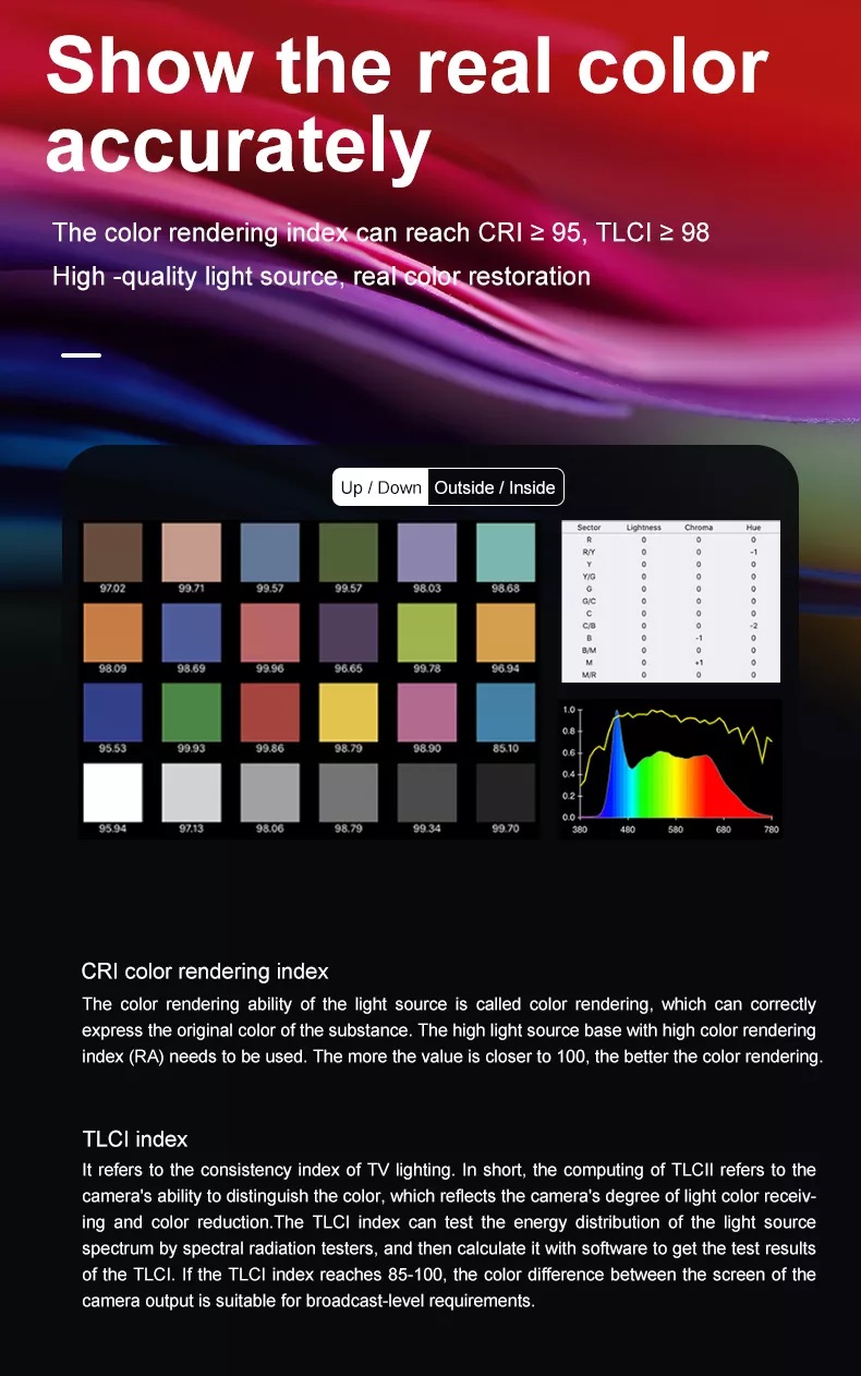 LED STICK NICEFOTO TC-C2 RGB.W and Bi-color