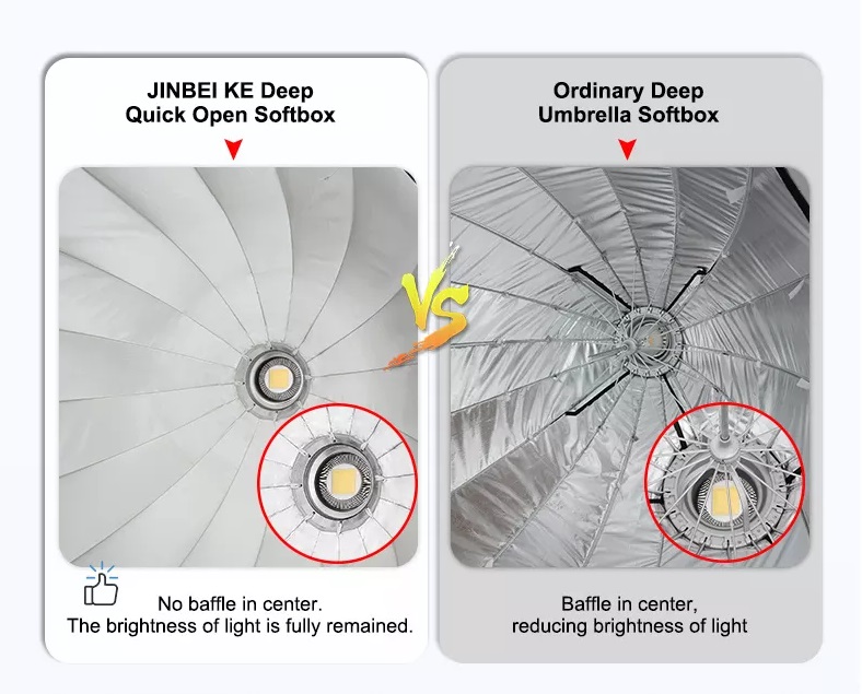 Softbox JINBEI KE-90cm Parabolic DEEP