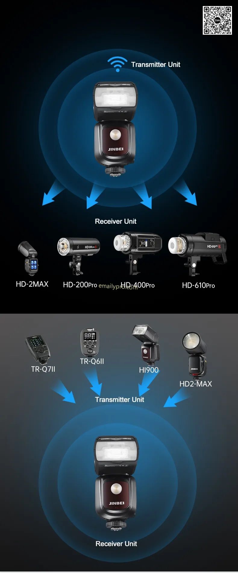 JINBEI Speedlite Hi 900 HSS TTL