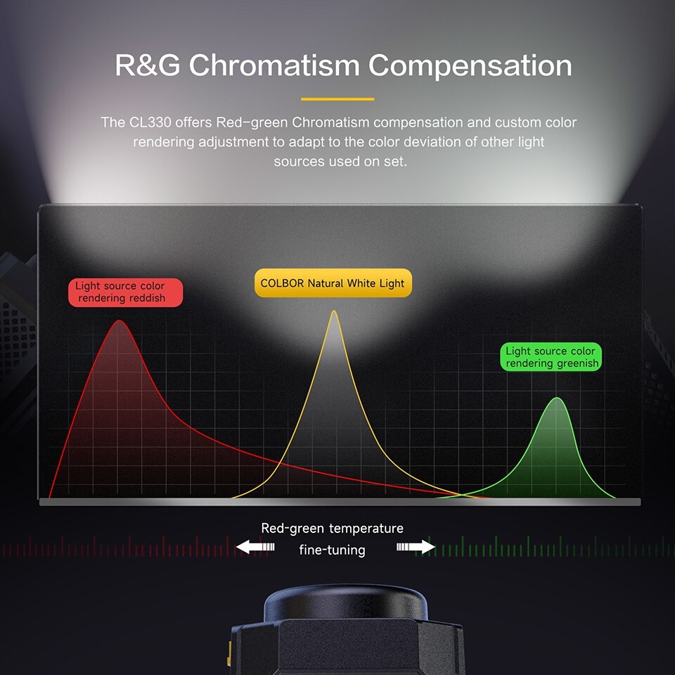 COLBOR CL330 300W COB LED Video Light 2700K-6500K