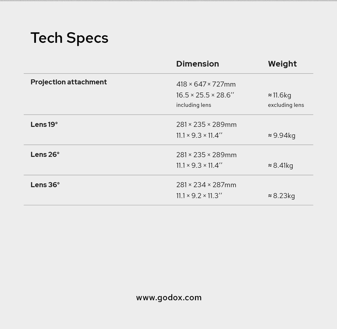 Projection Attachment GP19K-GP26K-GP36K 