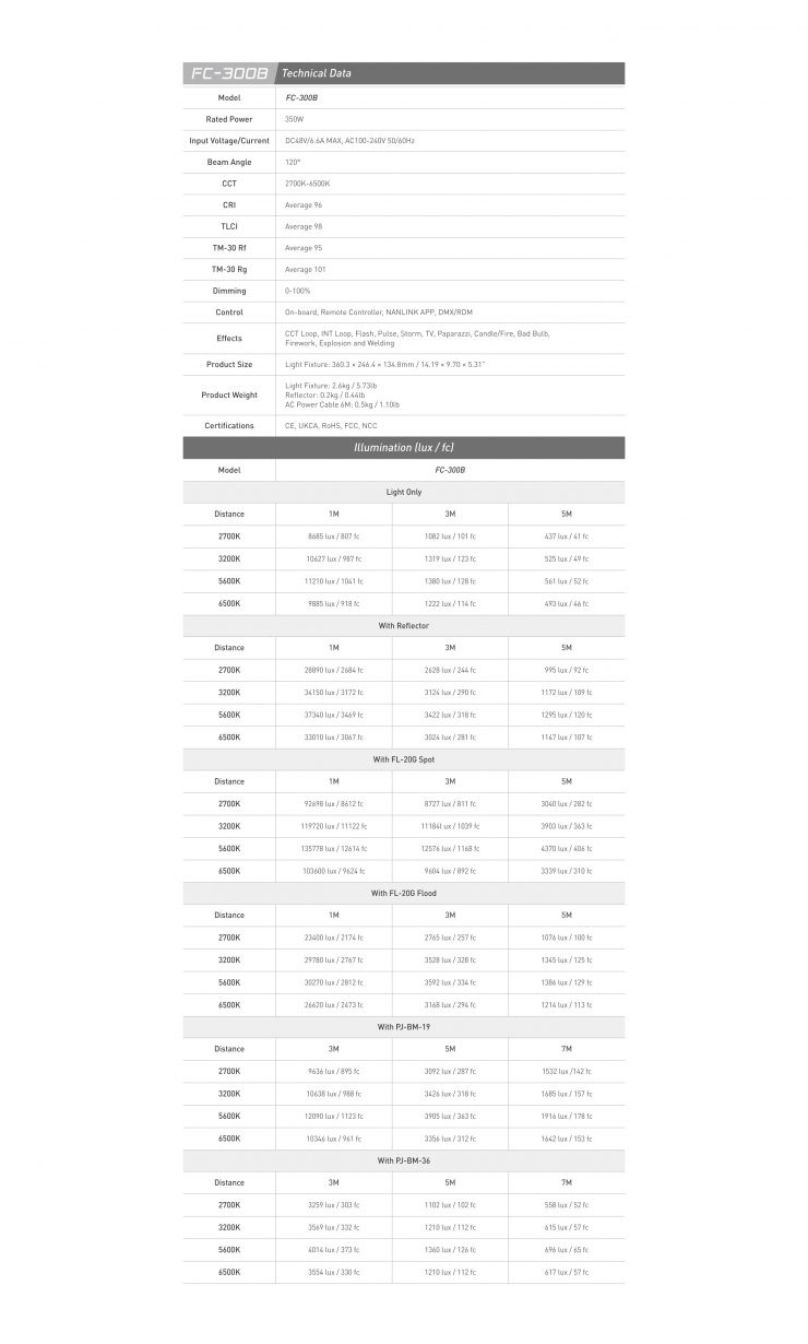 Nanlite FC-300B & Nanlite FC-300B