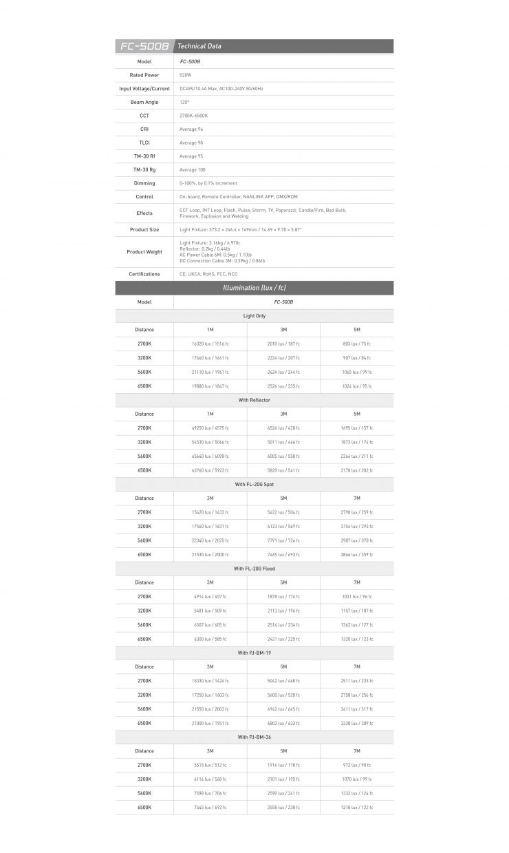 Nanlite FC-300B & Nanlite FC-300B
