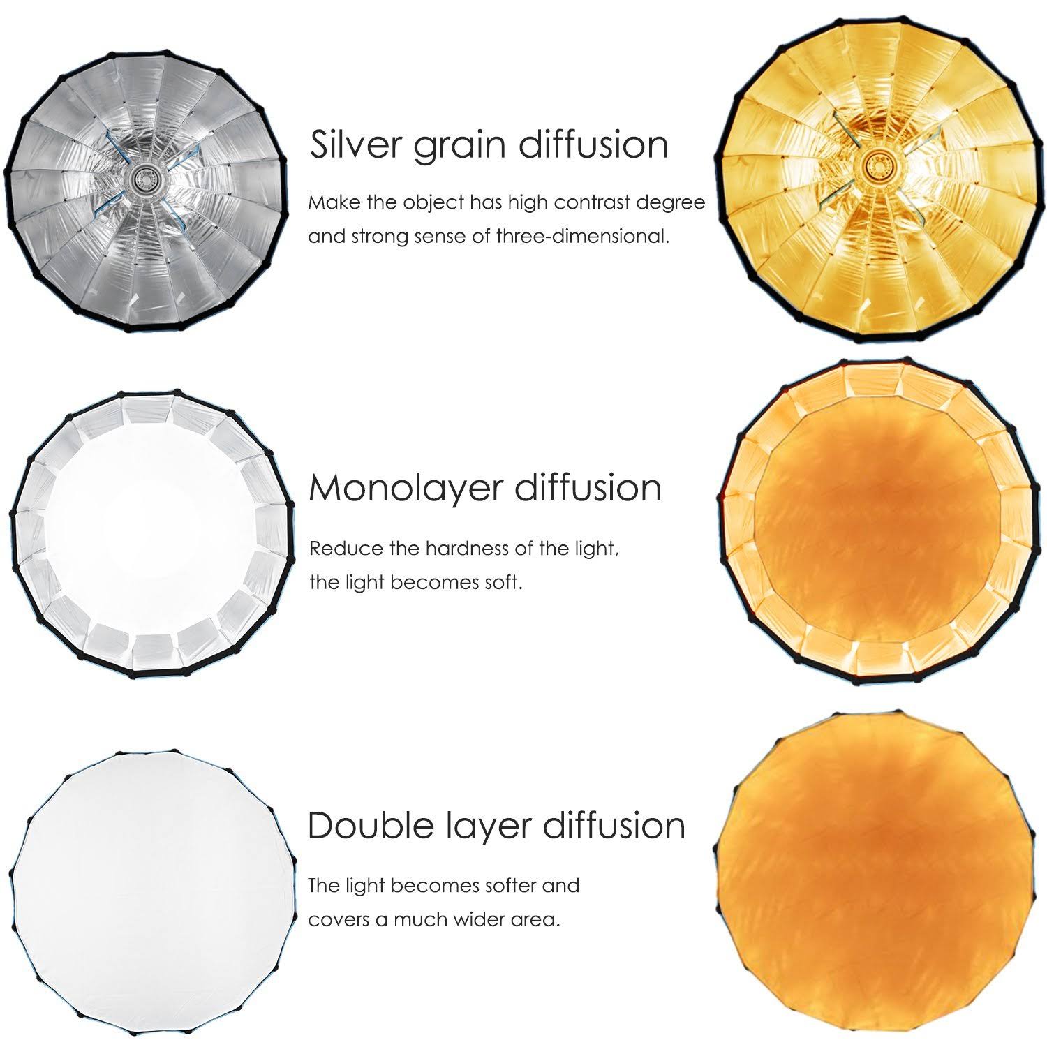 E.PRO Softbox Parabolic PLUS 