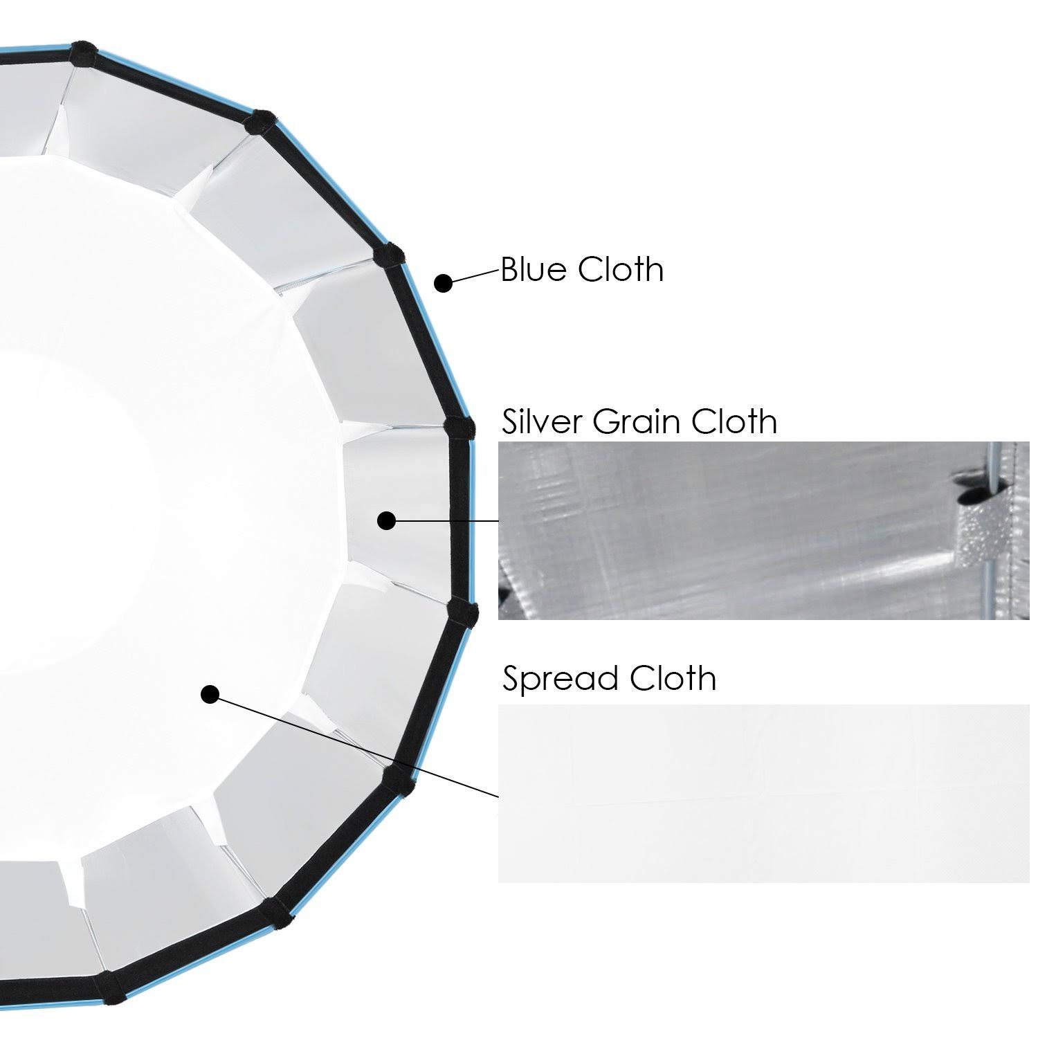 E.PRO Softbox Parabolic PLUS 