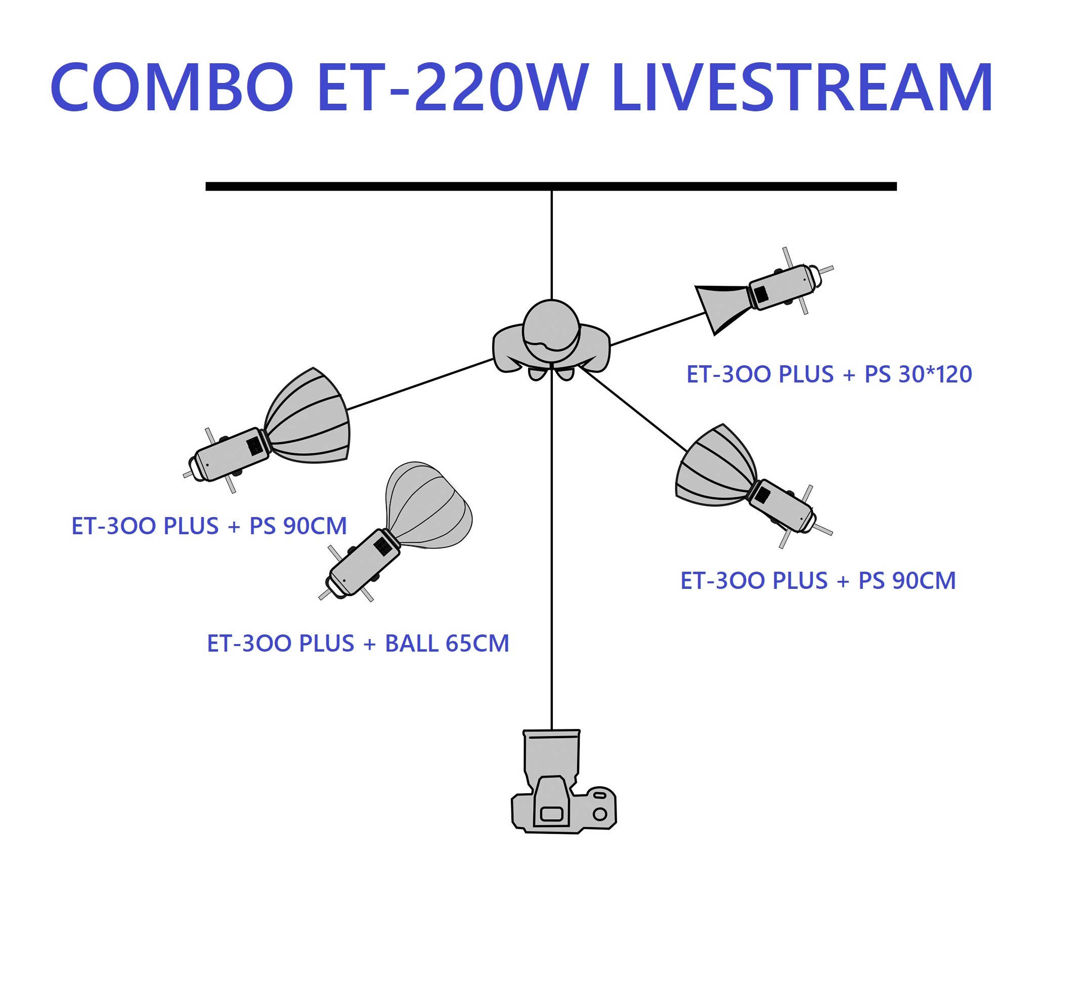 Combo 4 đèn Livestream ET-3OO PLUS 