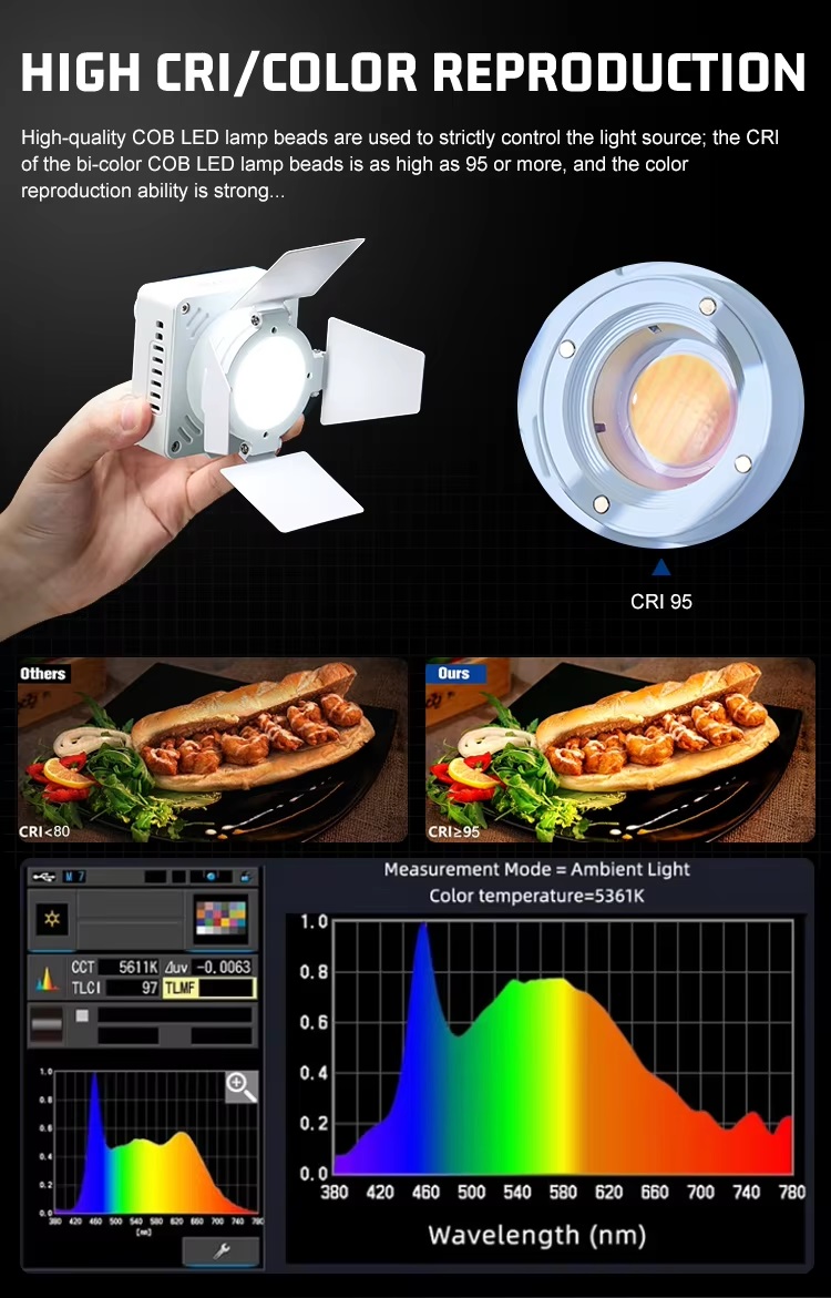 Đèn LED E.PRO EW-20Bi - 20W CRI>95