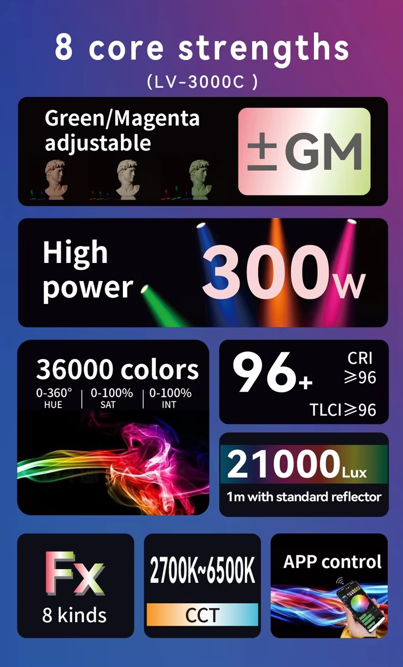 Những Điểm Nổi Bật Của LV-3000CRGB.WW 