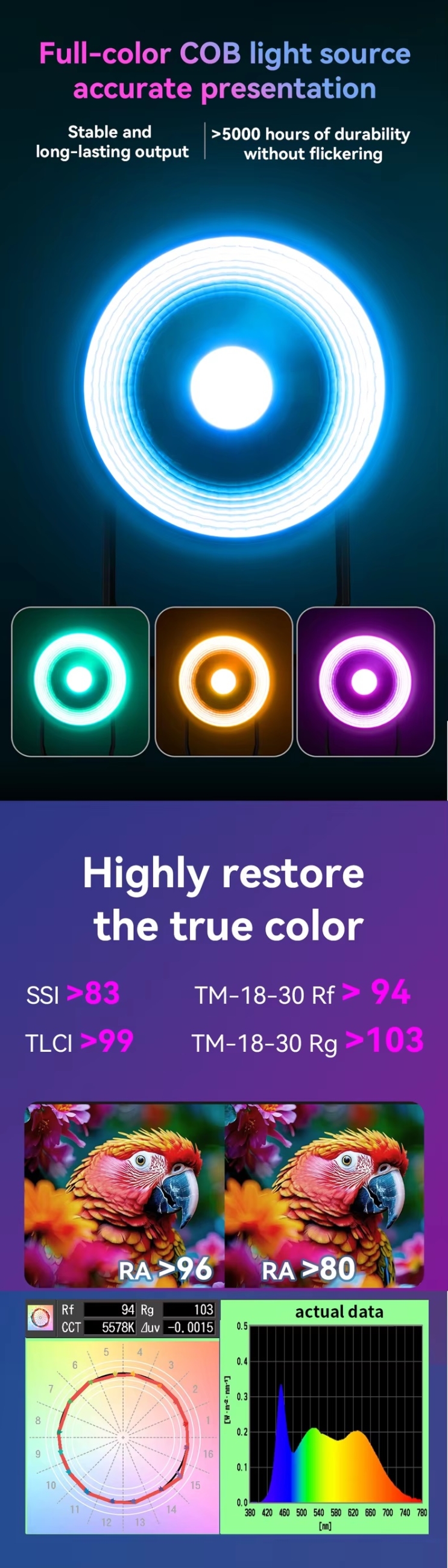 Những Điểm Nổi Bật Của LV-3000CRGB.WW