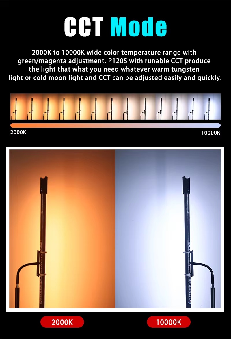 LED TUBE LUXCEO P120S 30W - RGB