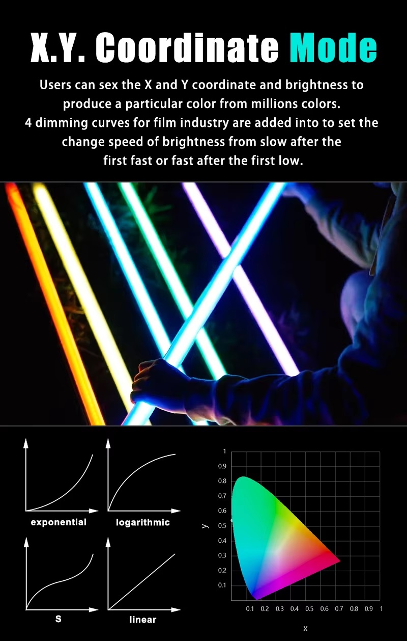 LED TUBE LUXCEO P120S 30W - RGB
