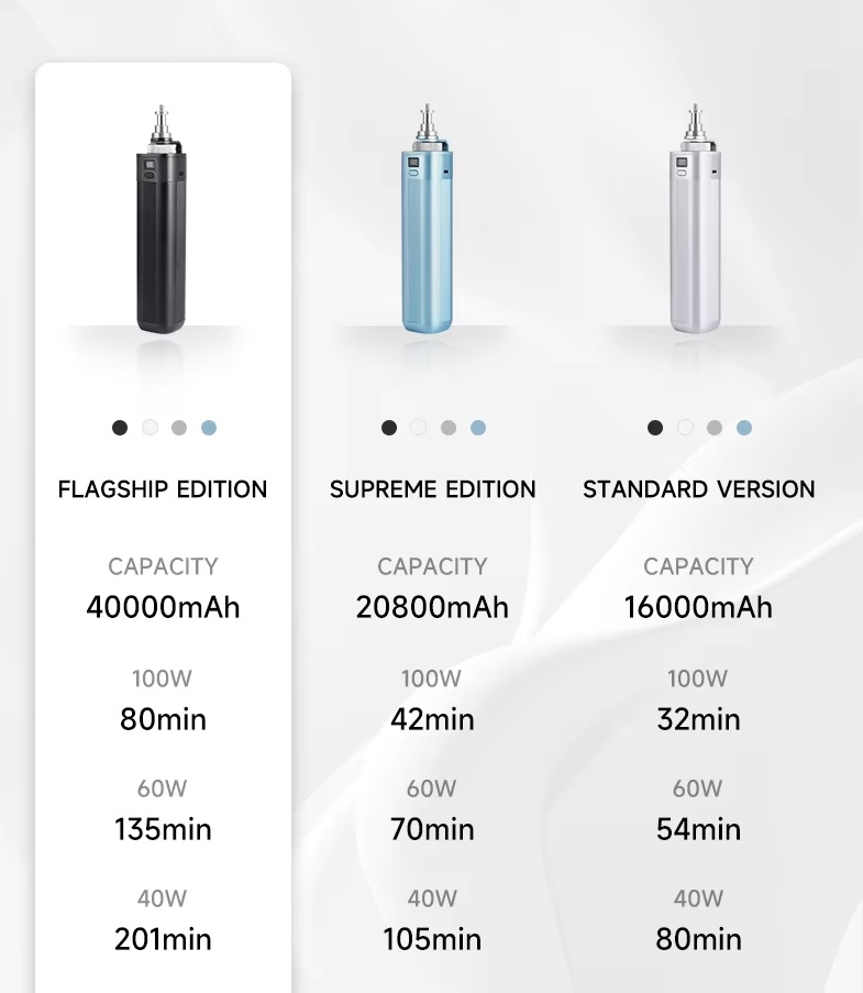 Pin di động phù hợp cho LED VIDEO LIGHT 20000mAh