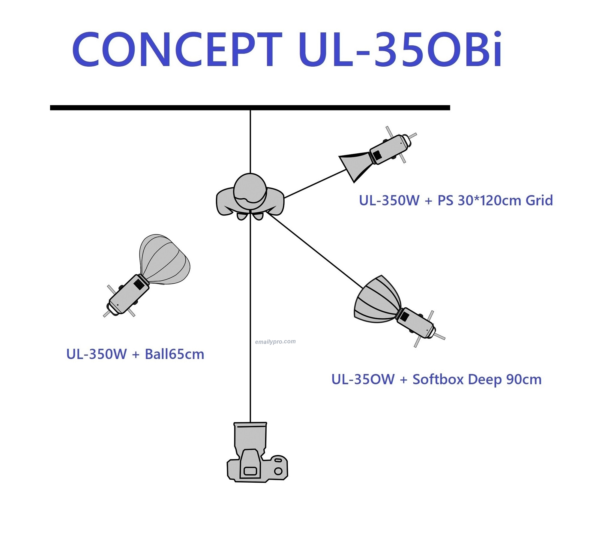 Combo 3 Đèn Livestream UL-35OBi 350W