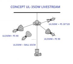 Combo 4 Đèn Livestream UL-35OBi 350W
