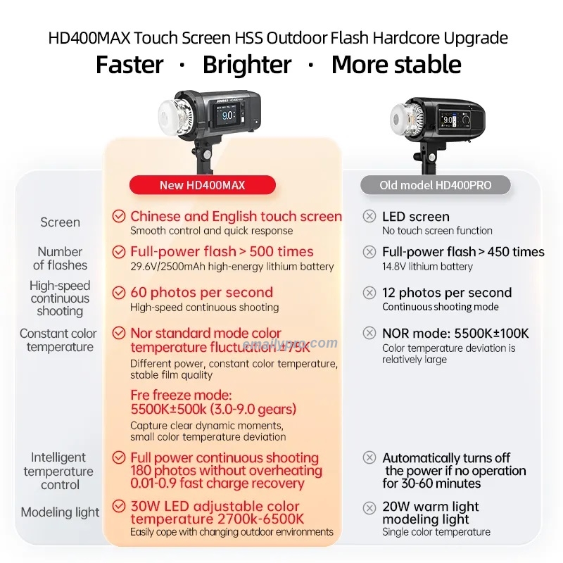 Jinbei HD400 Max