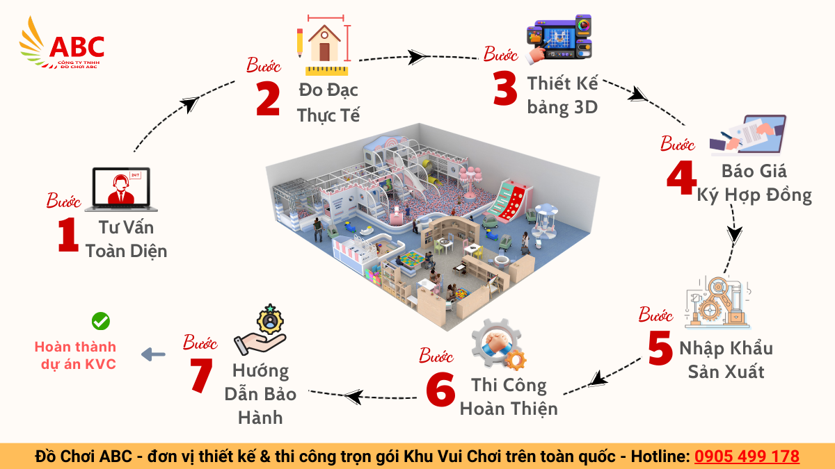 Đơn vị thiết kế thi công khu vui chơi trampoline chuyên nghiệp