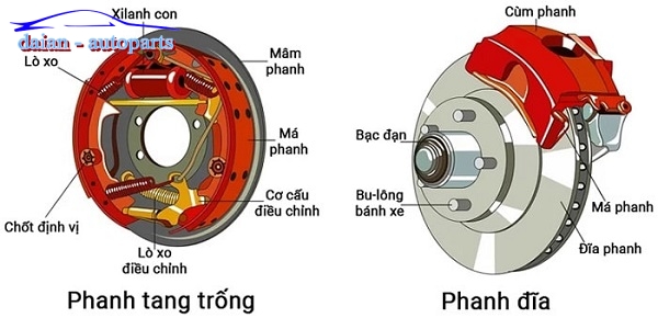 Khi nào thay má phanh ô tô? Cách kiểm tra má phanh
