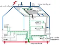 Mô Hình Chống Sét NH-2261E