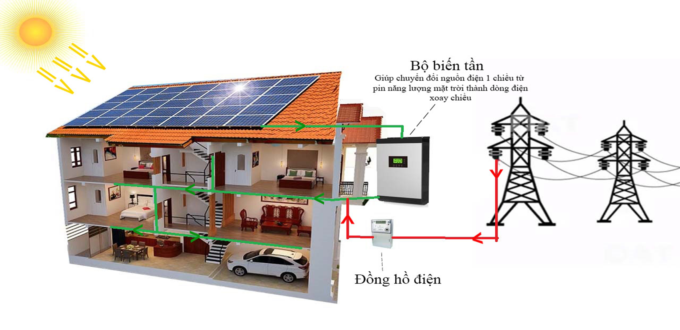 Mô hình năng lượng mặt trời NH-020A