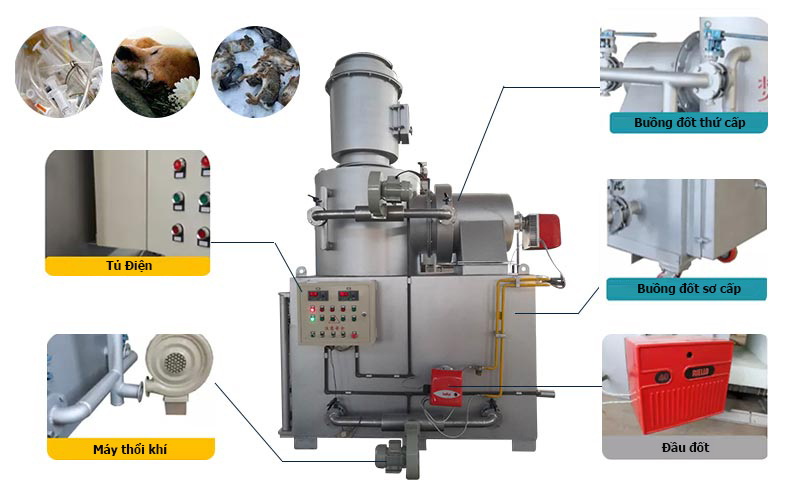 Lò đốt rác thải y tế LDF-30